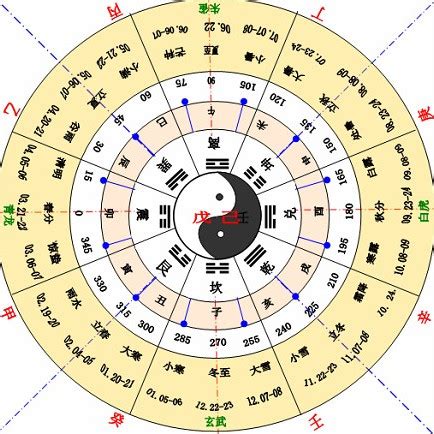 壬葵|天干地支（中国古代天文历法）